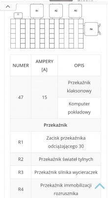 Schemat przekaźników samochodowych i tabela z opisami