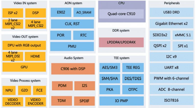 Sipeed LM4A - moduł z T-Head TH1520 RISC-V do klastra obliczeniowego konkurencyjnego dla RaspberryPi