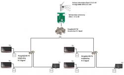 Schemat instalacji TV DVB-T w domu - 6 x TV Schemat instalacji TV DVB-T w domu - 6 x TV