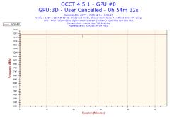 AMD - Niskie fps w LoL po wymianie GPU i PSU, podejrzenie uszkodzenia CPU/dysku