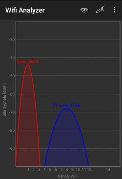 Which router to choose: Asus AX55 or AX56U?