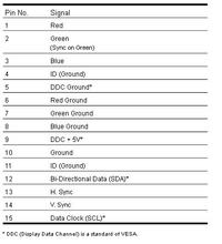 sony cpd-e500 - komponent do vga, bezposrednie podlaczenie ps3 w YPbPr badz rgb sony cpd-e500 - komponent do vga, bezposrednie podlaczenie ps3 w YPbPr badz rgb