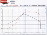 Opel Corsa 1,5 TD 1996 - funkcja cienkiej rurki przy turbinie z dziurkami