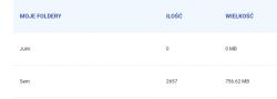 Thunderbird - jak przenieść wiadomości na serwer?