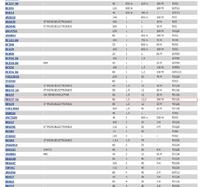 Pytanie o poprawność schematu