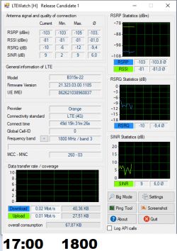 Prośba o poradę w doborze anteny LTE