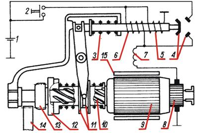 Ford Windstar 3.8L - duży pobór prądu przez automat rozrusznika, oporność cewki?