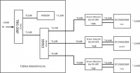 Dividing UPC TV/Modem Signal in Apartment: 3-room Setup, Teletechnical Box, Variant 1 vs Variant 2