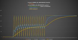 Implementing Moving Average for BL0942+BL0937 Power and Current in OBK