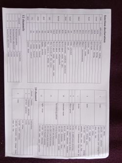 Ustawianie kąta świecenia głów ruchomych mini led 60W z ringiem: sterowanie DMX czy bez?