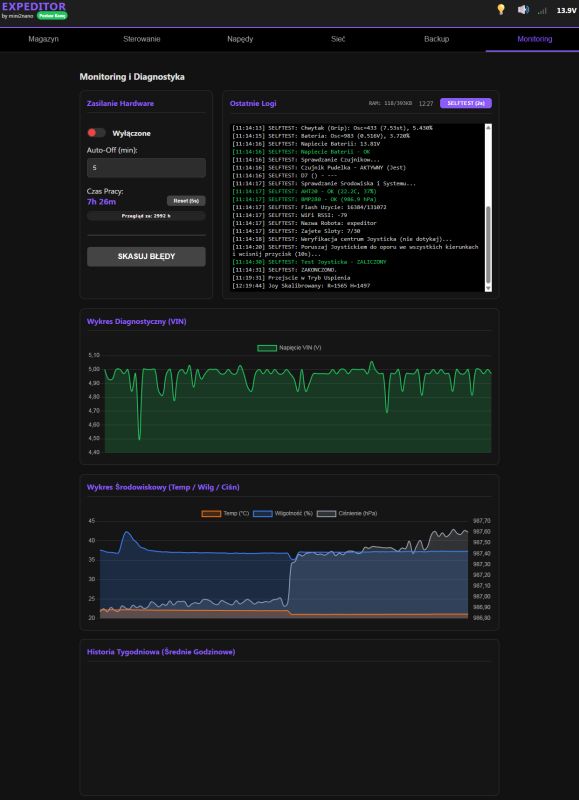 Web control panel screenshot with logs and charts for VIN voltage and environmental readings.