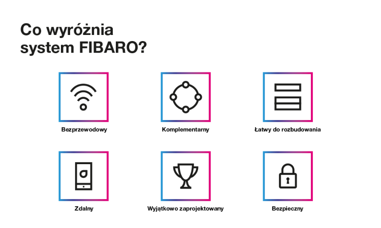 Become a Fibaro smart home installer and grow your business