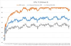 Jak przeprowadzić undervolting dla procesora i5-11400H?