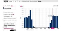 Verifying Overproduction Balance on Landis + Gyr E550 Meter with GSM Module