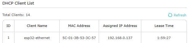“DHCP Client List” table showing “esp32-ethernet” with assigned IP 192.168.0.137
