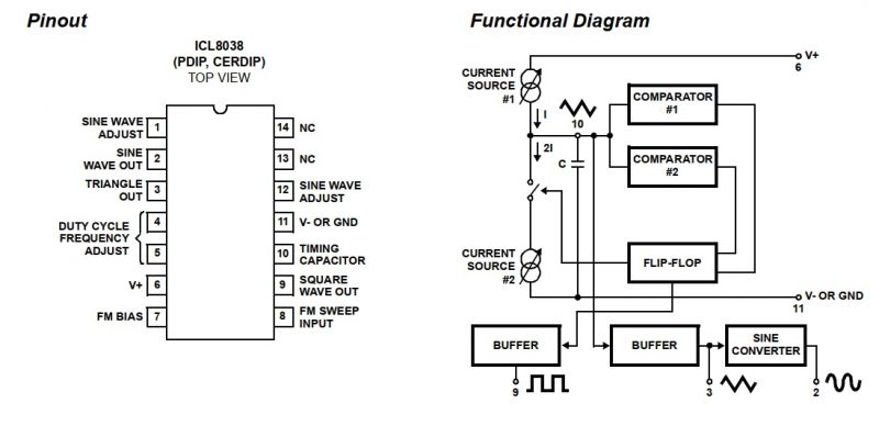 Prosty generator funkcyjny ICL8038 kit