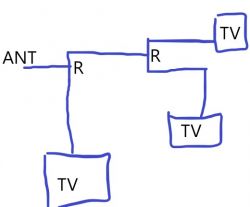 Rozgałęzianie kabla antenowego wcześniej podzielonego - konsekwencje dla przesyłu sygnału