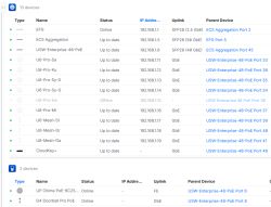 Panel kontrolny Ubiquiti z listą 15 urządzeń sieciowych podłączonych do switcha PoE