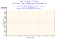 Re: Re: Re: Intel Xeon i MSI P35 - co chwile inne bluescreeny i awarie w niektór