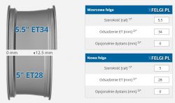 Peugeot 206 2000r 1.1 - Kompatybilność felg stalowych 13 z oponami zimowymi