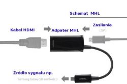 Podłączenie monitora do telefo - Podłączenie monitora do telefonu