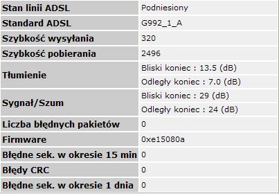 Prośba o sprawdzenie parametrów łącza Neostrada