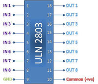 Zakłócenia przekaźników 24VDC sterowanych przez 74hc595 i uln2803 w kotłowni