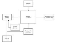 MSP430 - Dodatkowe funkcje sterowania silnikiem DC
