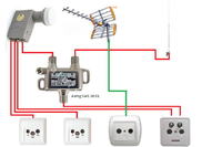 Modyfikacja instalacji antenowej SAT + DVB-T + FM Modyfikacja instalacji antenowej SAT + DVB-T + FM