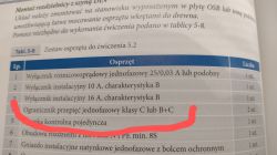 Fragment książki z tabelą sprzętu do instalacji elektrycznych.