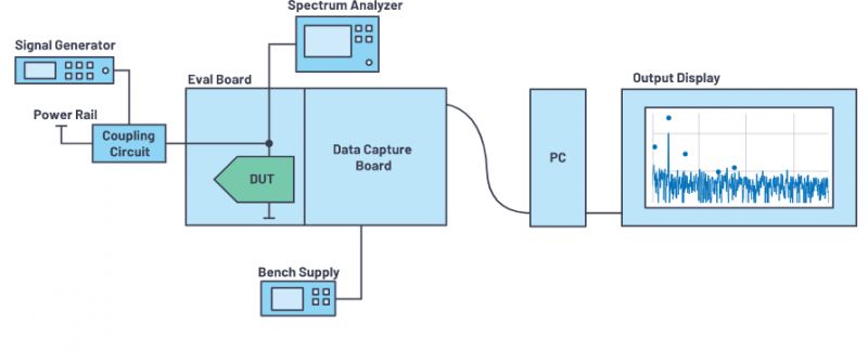 Optymalizacja torów zasilania - część 1