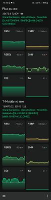 Pomiary sygnału sieci komórkowej dla Plus i T-Mobile w aplikacji NetMonster.