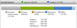HP Pavilion Gaming 15 - Dlaczego tylko 5,92 GB RAM dostępne?