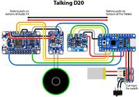 Gadająca, dwudziesto-ścienna kostka do gry
