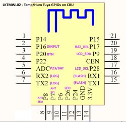 GPIO pin diagram for LKTMWL02 with function labels.