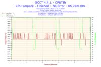 Komputer przestał się uruchamiać po OC procesora.