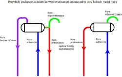 Naczynie wyrównawcze czy dobrze rozumiem podłączenie według schematu?