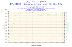 Xeon e5450 osiąga 60°C na pulpicie - wysokie temperatury CPU Xeon e5450 osiąga 60°C na pulpicie - wysokie temperatury CPU