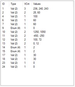 Table with columns ID, Type, VCnt, and Values showing various numerical values