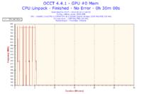 Toshiba C660 - Proszę o analizę wyników programu OCCT