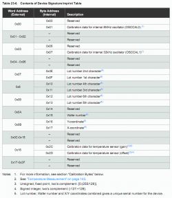 Device Signature Imprint Table showing memory addresses and descriptions for a microcontroller, including calibration data and serial numbers.