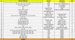 Gdzie kupić elementy dyskretne online z opcją BOM?