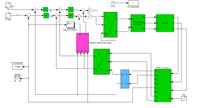 Strojenie regulatorów PI za pomocą algorytmów genetycznych. Matlab/ Simulink Strojenie regulatorów PI za pomocą algorytmów genetycznych. Matlab/ Simulink