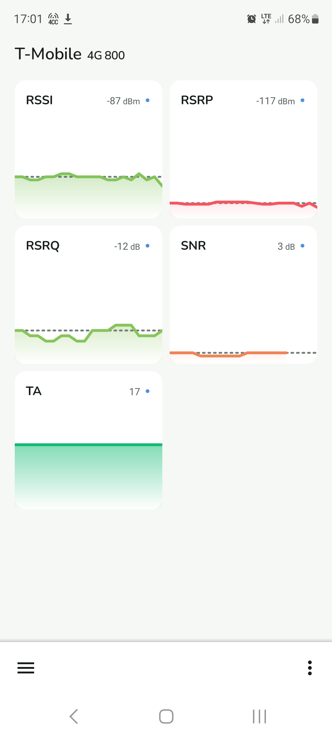 Dobór anteny zewnętrznej do routera ZTE MF289F - TS9, sieć T-Mobile ...