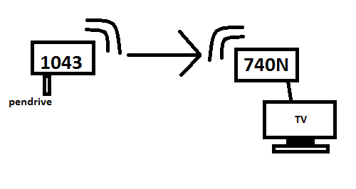 Tp link 740n схема