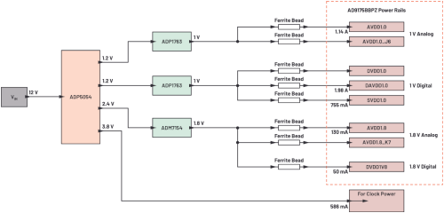 Optymalizacja torów zasilania - część 2