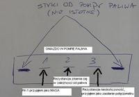 Nie działa wskaźnik paliwa Leon II 1.4 16V (golf V).