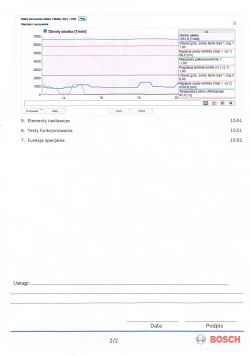 Opel Astra H 2006 1.6 benzyna - Sonda lambda nie daje napięcia