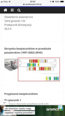 Pegoot partner Berlingo 2002 r - Nie działa zapalniczka