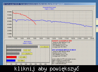Porównanie wydajności RAID0 na SCSI z Adaptec 39320 i ATA w Windows Vista